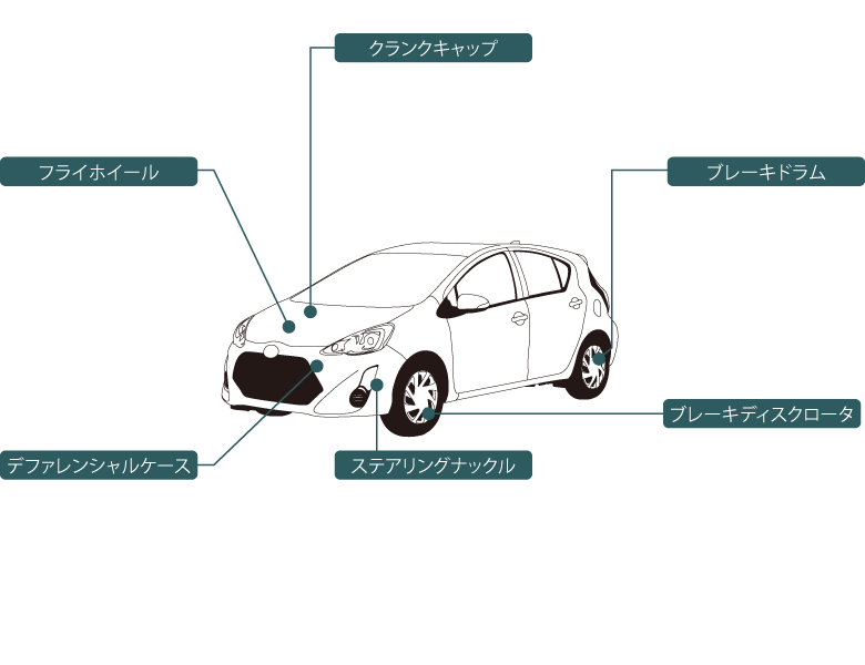 製造製品